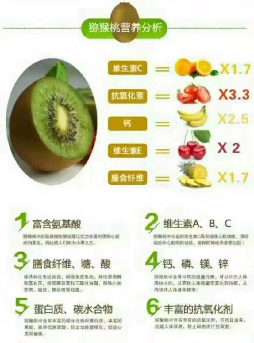 眉县徐香猕猴桃 果园一件代发 接单就可赚钱