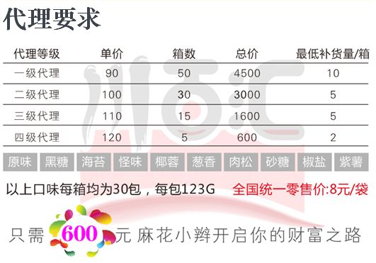 麻花小辫全国总代长期招代理