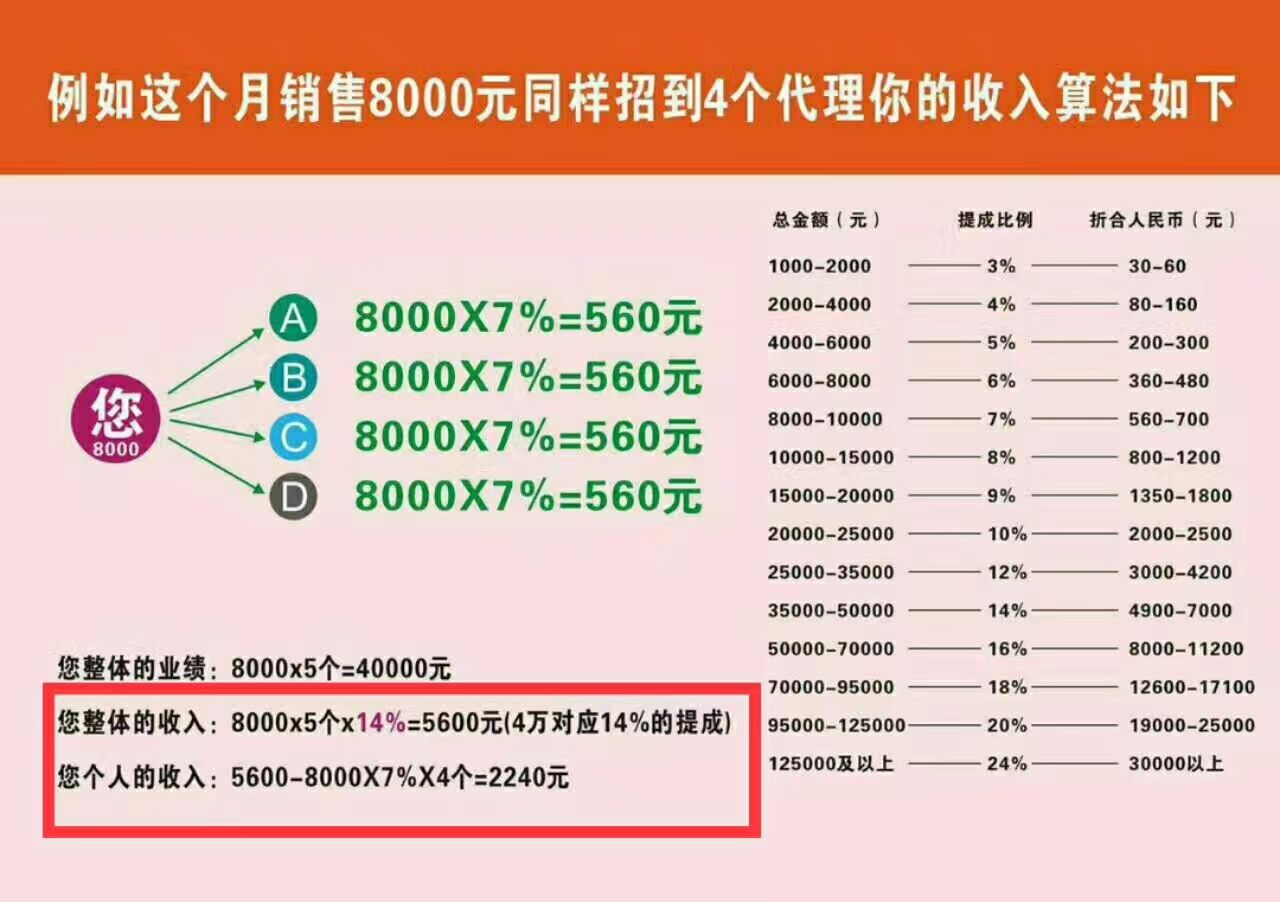 谭八爷冷吃免费招代理‼️‼️