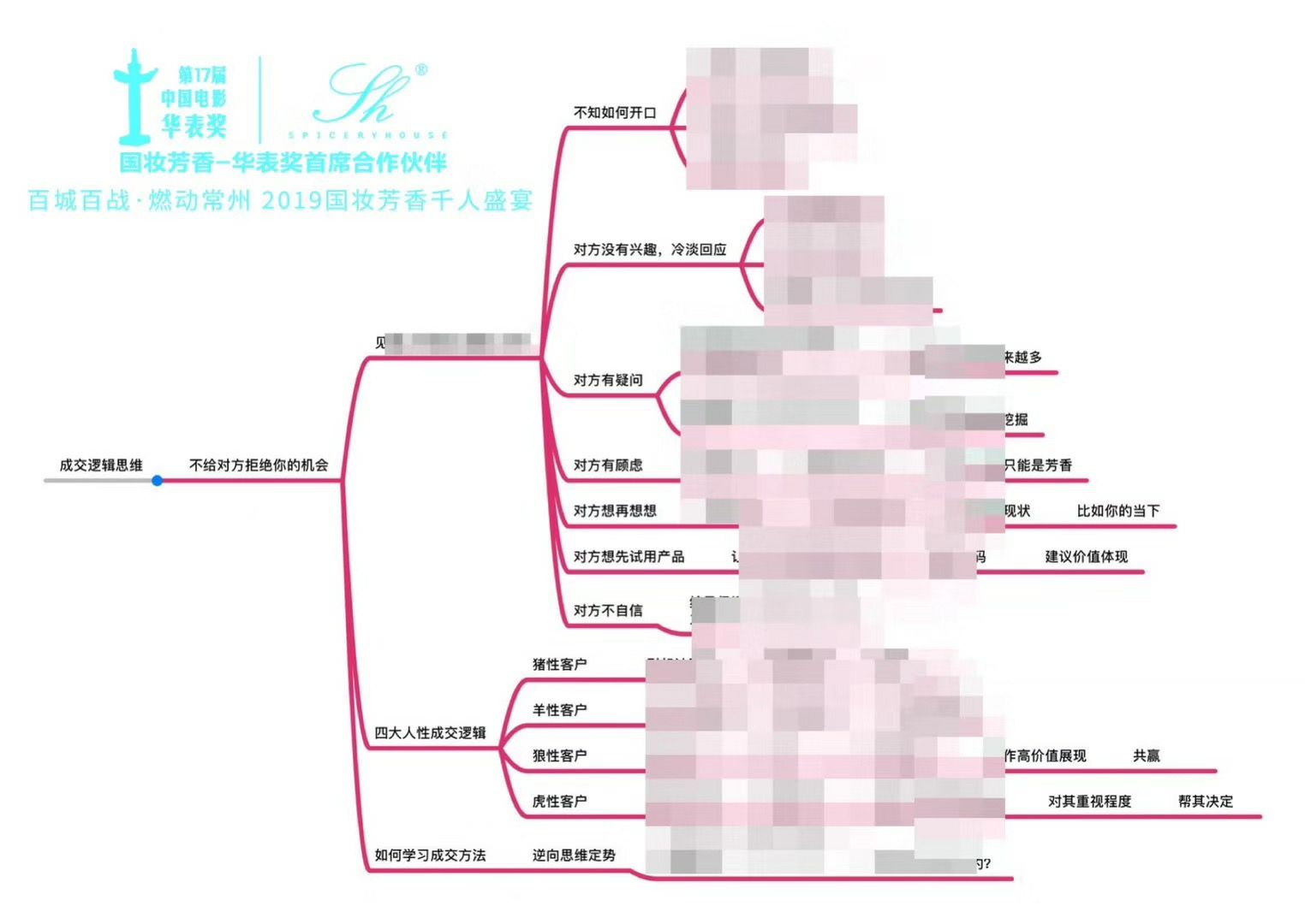 0加盟费全面扶持开皮肤管理中心