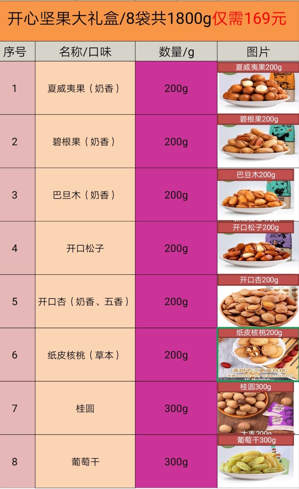 每日坚果零售招代理