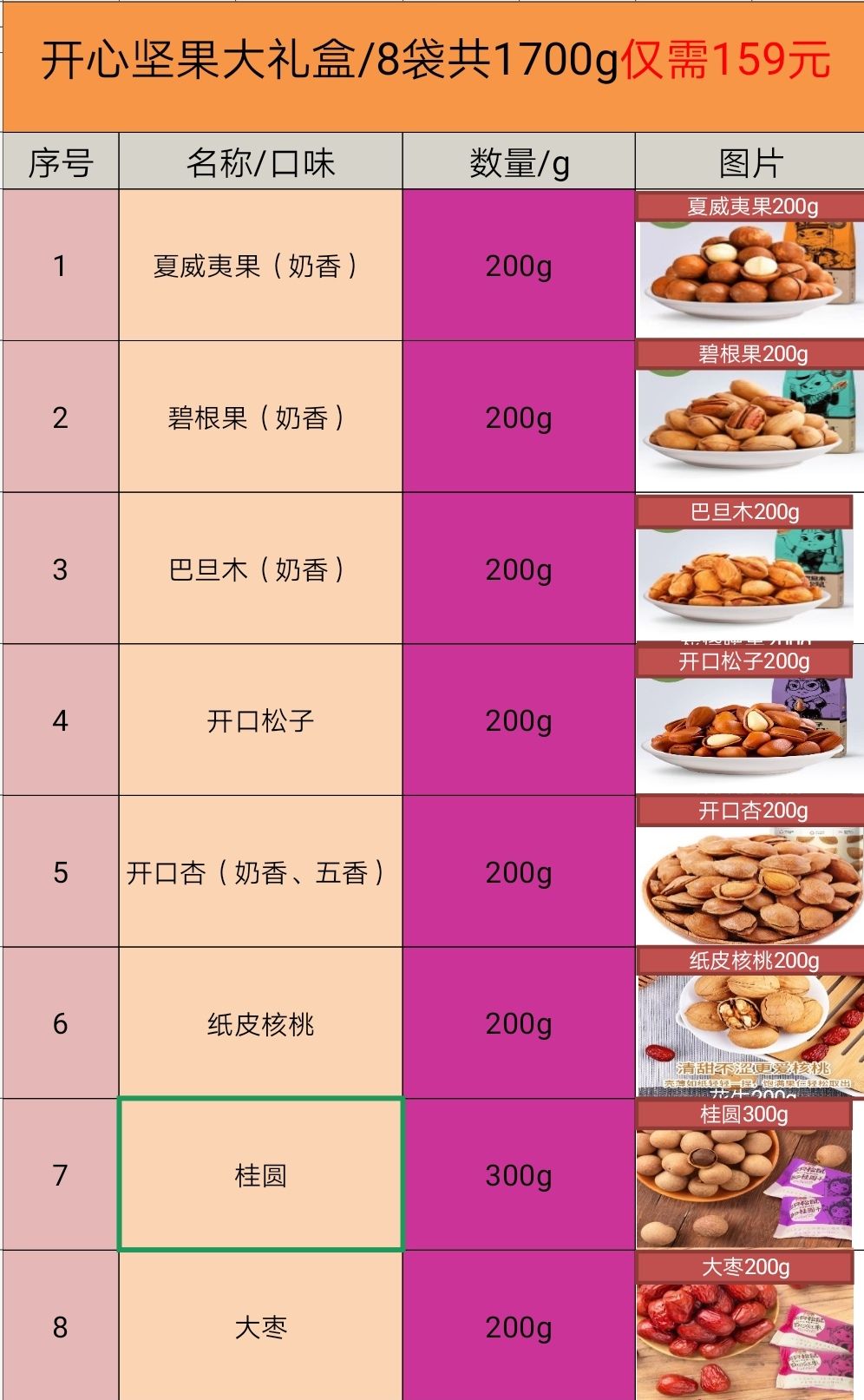 每日坚果零售招代理