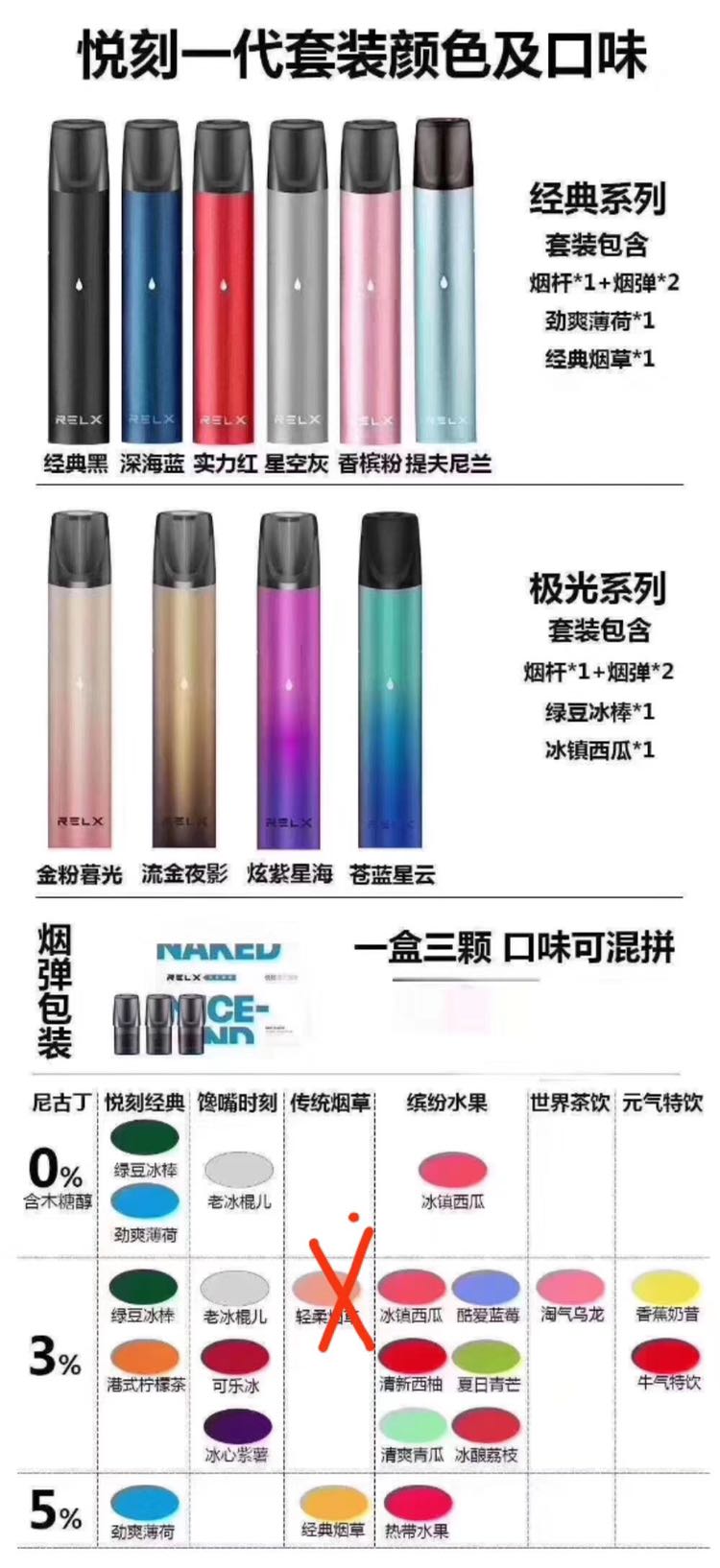 RELX烟和烟弹