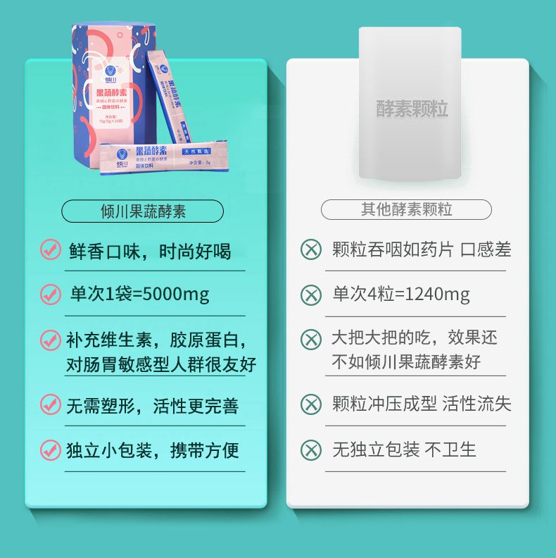 倾川果蔬酵素，免费招代理