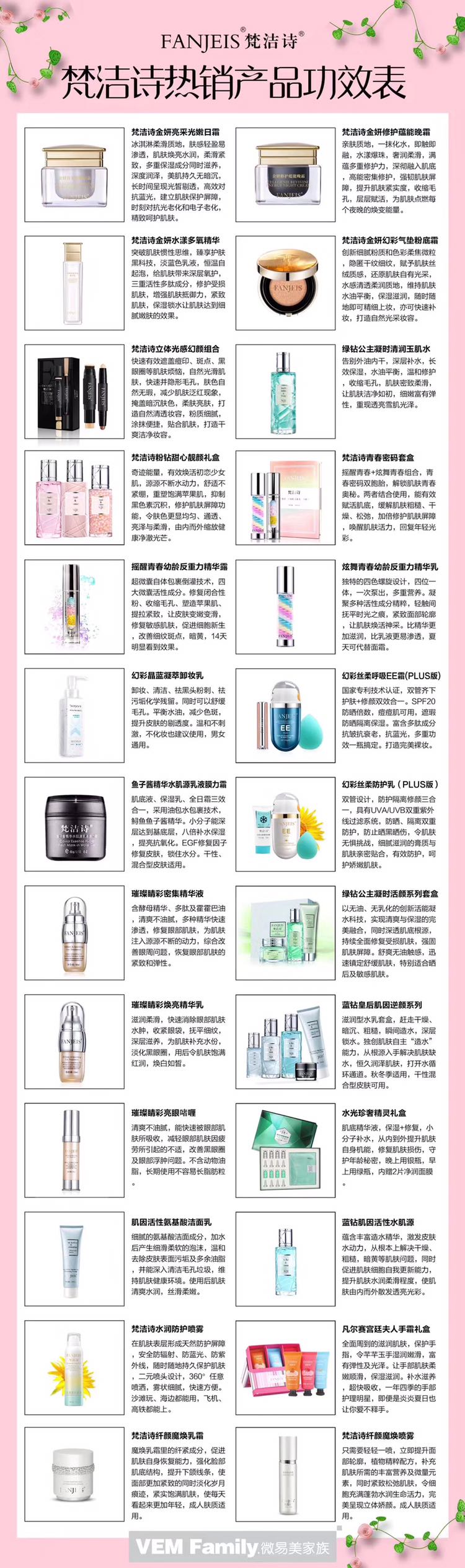 不囤货微商梵洁诗护肤品 让小代理真真正正能赚到钱的微商