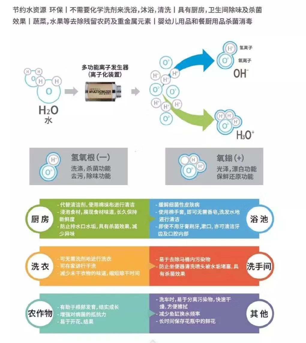 一款安装在水龙头上的装置，终身使用，不用更换任何部件