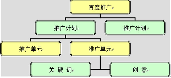 微商互联网推广的精髓在于内容