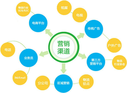 哪些种类发布平台会更为合适开展推广软文的营销推广?