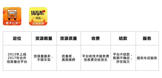 大车找货源的app有哪些