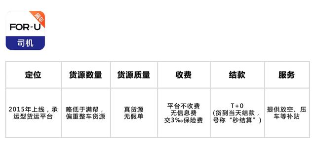 大车找货源的app有哪些