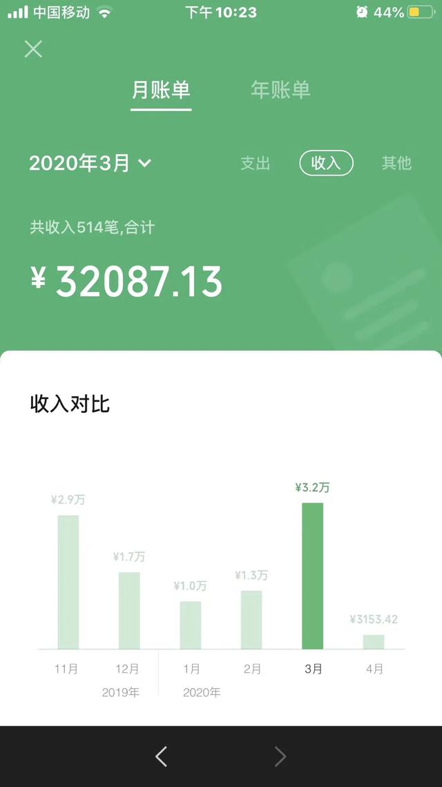做水果微商要不要自己找货源