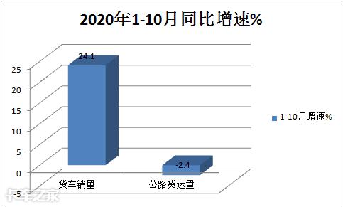 卡友地带怎么找货源
