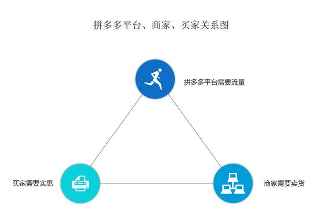 拼多多的货源都是哪里找的