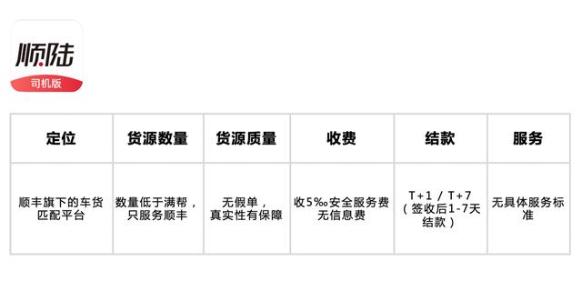 大车找货源的app有哪些