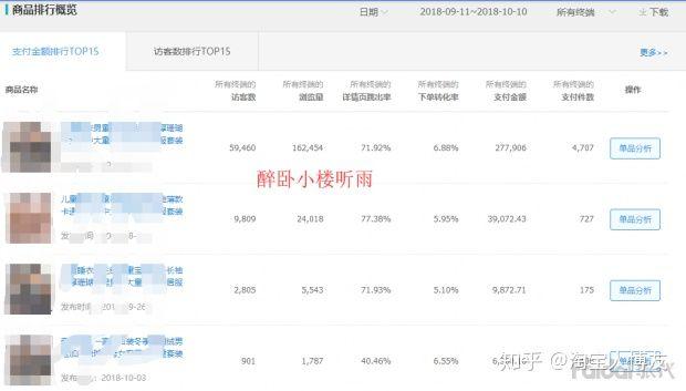 干淘宝怎么找童装货源
