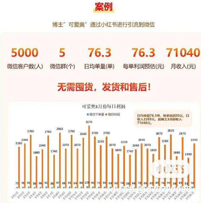 宠物用品一手货源