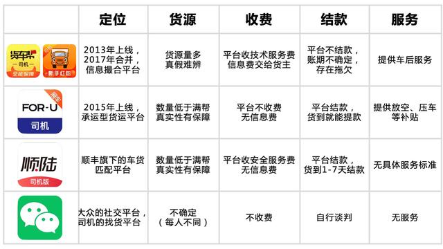 大车找货源的app有哪些