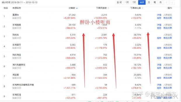 干淘宝怎么找童装货源