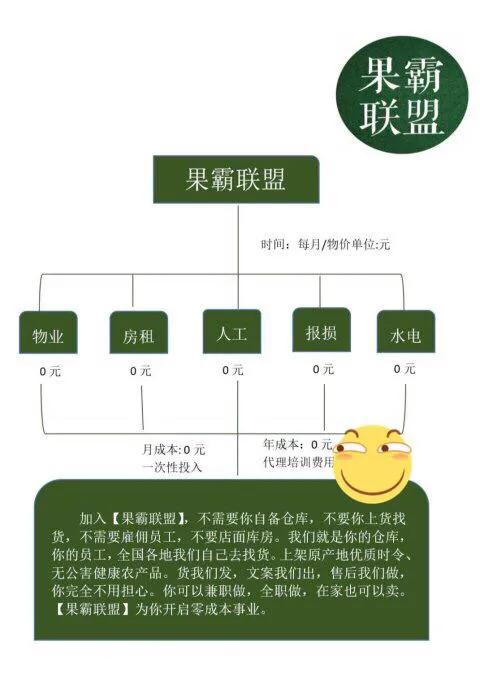 做水果微商要不要自己找货源