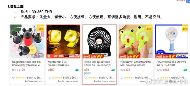 跨境卖家怎么找货源