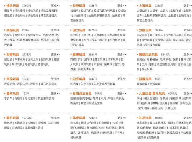 新手在哪找货源