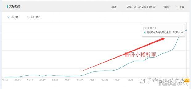 干淘宝怎么找童装货源